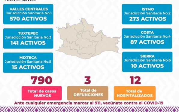 Recomienda SSO priorizar el uso de cubrebocas en espacios cerrados