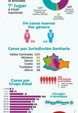autoridades municipales, para que se sumen a las acciones preventivas en la estrategia Lava, tapa, voltea y limpia.